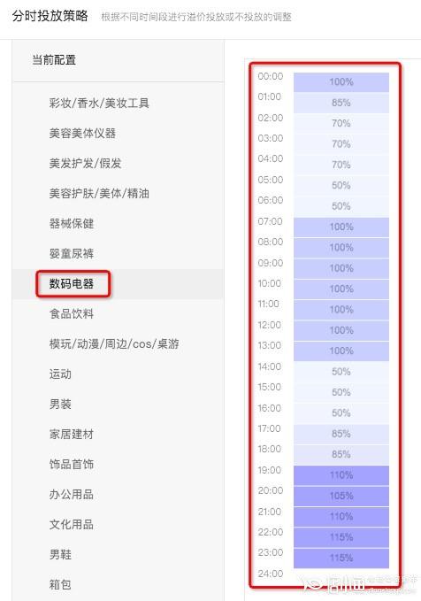 拼多多如何利用搜索推廣提升轉(zhuǎn)化率